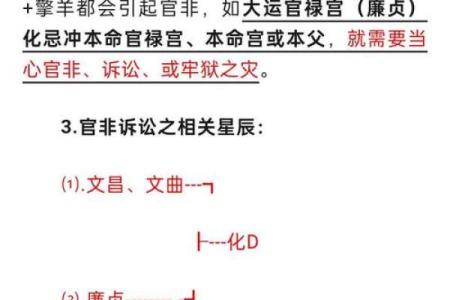 词讼在黄历中是什么意思 黄历中的词讼指什么