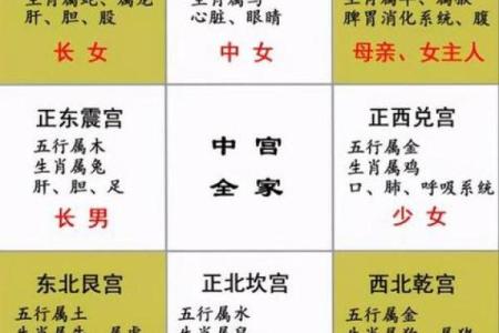 12生肖出行方位吉凶