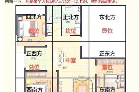 房子西南缺角的房子风水怎么化解