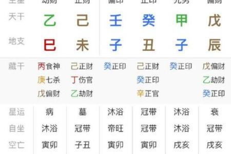先贫后富的八字分析