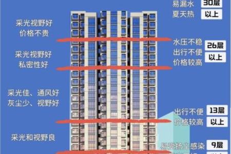 楼层选择与风水