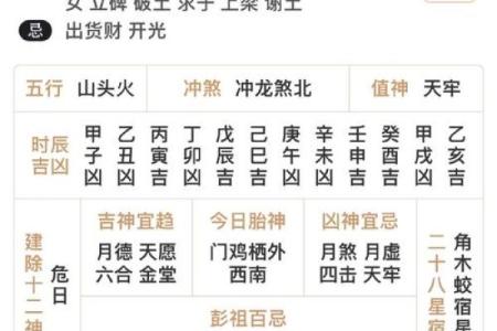 国学知识之八字“择日学”全解