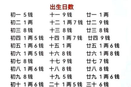 解析称骨算命3两2命