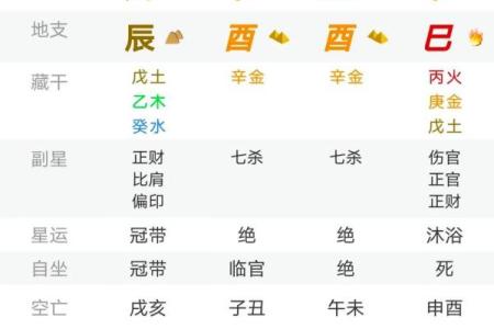 八字四柱是什么意思