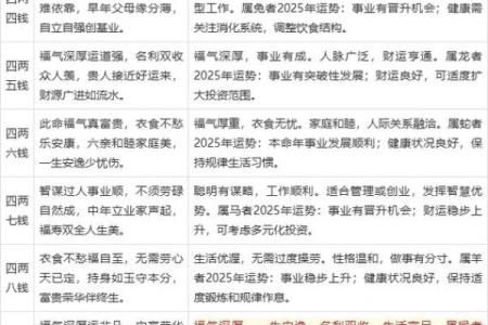 八字算命免费称骨