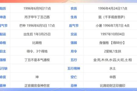 八字日支被流年冲