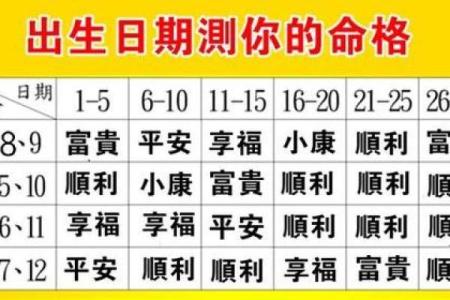 农历生辰八字