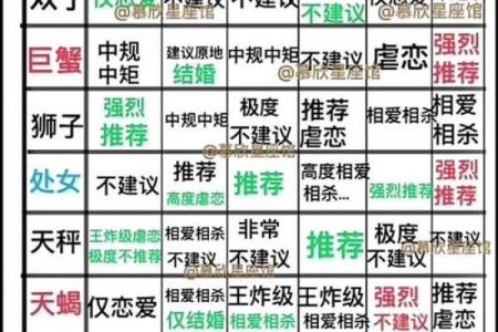 双子和天蝎座配对指数 双天配对几成就