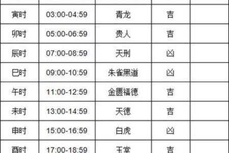 老黄历今日时辰吉凶查询