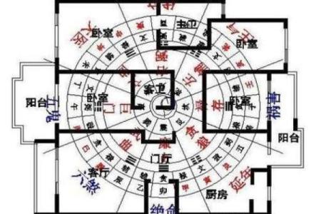房屋风水学有哪些破解方法？