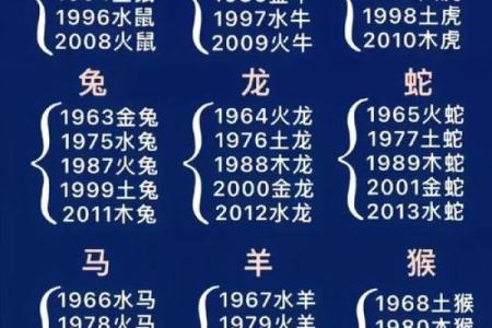 十二生肖配对吉凶表