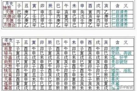 八字凶神被合能否变成吉神？