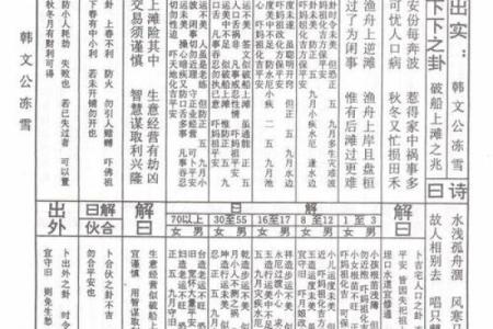 湘祖灵签雪拥蓝关马行车停