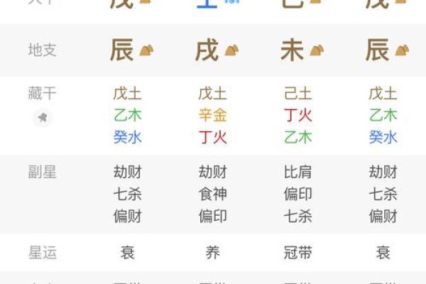 男命八字财星暗藏地支 八字日干旺