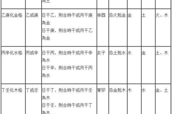 八字命理格局查询