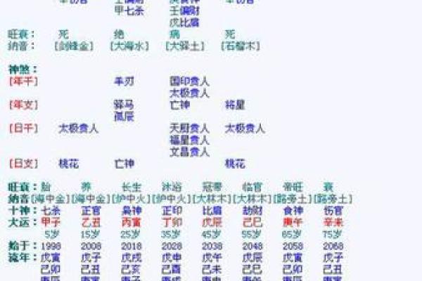 大运八字排盘分析