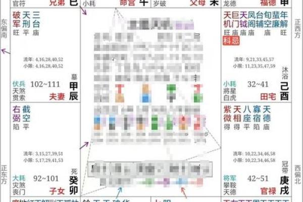 紫薇斗数看年纪