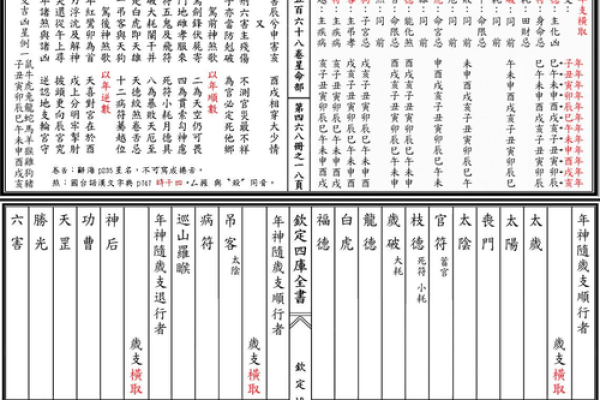 紫薇斗数看年纪