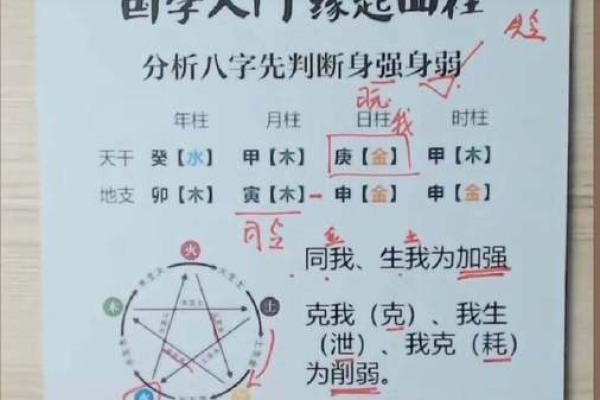 男人八字过弱的特征 男人八字过弱的特征