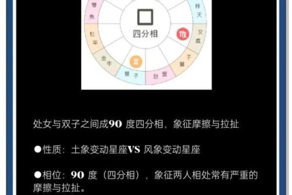 处女座与双子座明星配对有哪些