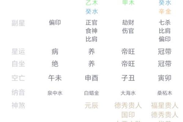 卯时和亥时八字合不合 八字相合性格相配生活幸福美满