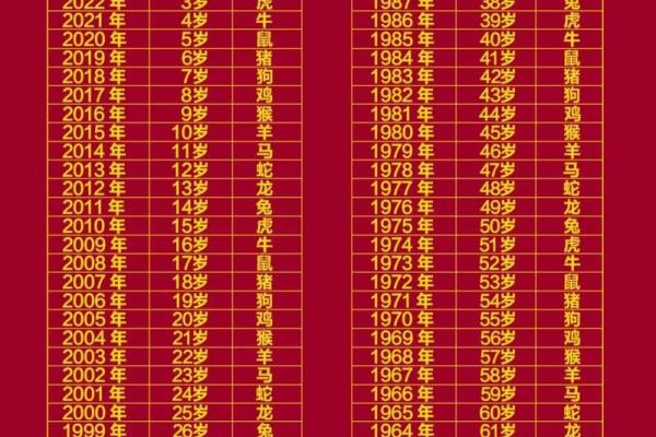 属相算命2024年运势