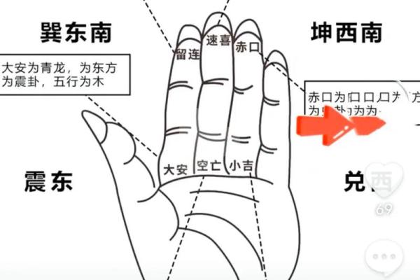 风水学入门知识，初学必背口诀