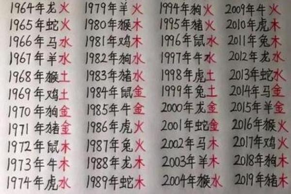 宝宝起名免费算生辰八字