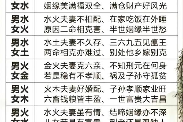 八字算命生肖相冲是什么意思
