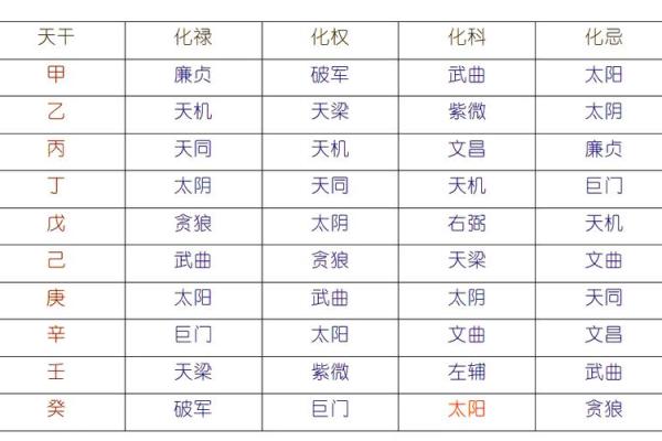 紫薇斗数中天机星化禄，在命格中的造化如何？天机星四化力量