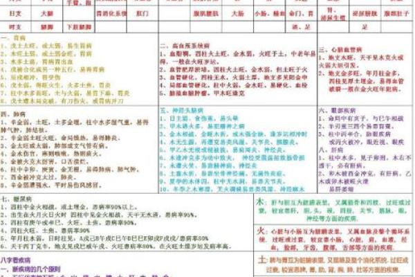 八字看运气大全算命