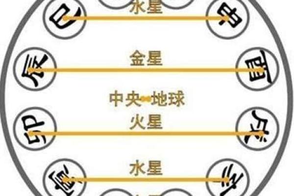 生辰八字：古人遗留的文化符号