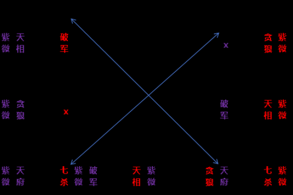 紫薇斗数贴吧