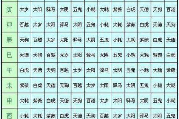 从零开始学八字（四十三）--神煞类象之禄