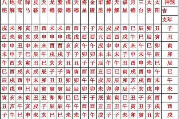 从零开始学八字（四十三）--神煞类象之禄