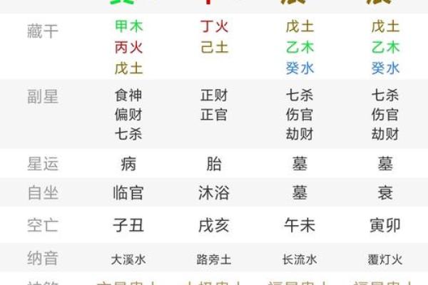 五行缺什么查询  查询五行缺什么生辰八字