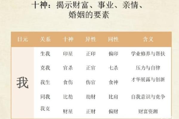 如何测算生辰八字