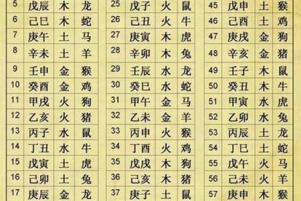 如何测算生辰八字