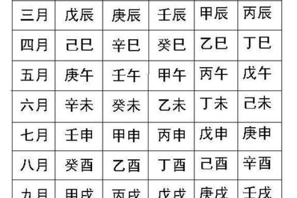 两人生辰八字算姻缘