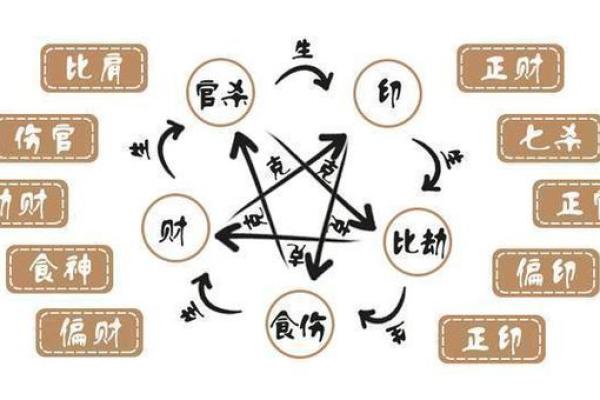 八字两透