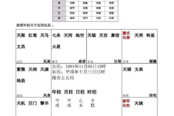 紫薇斗数看大限运势