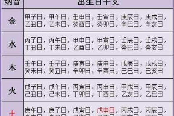 婚姻配对八字免费测试