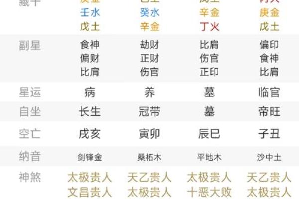 八字测算姻缘