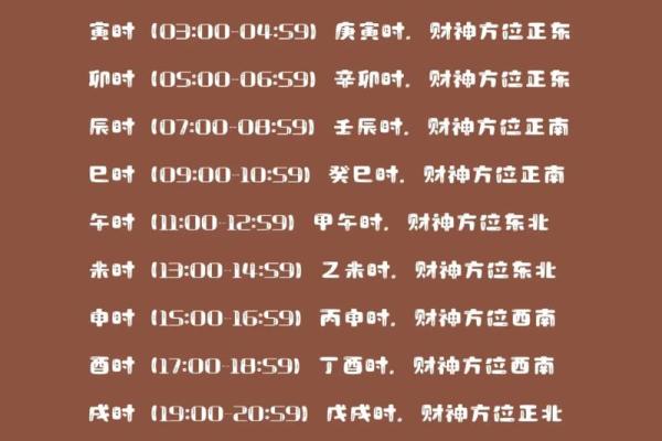生肖鸡今日麻将财神位