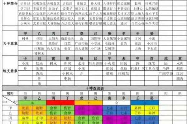 八字干支身体部位对照表