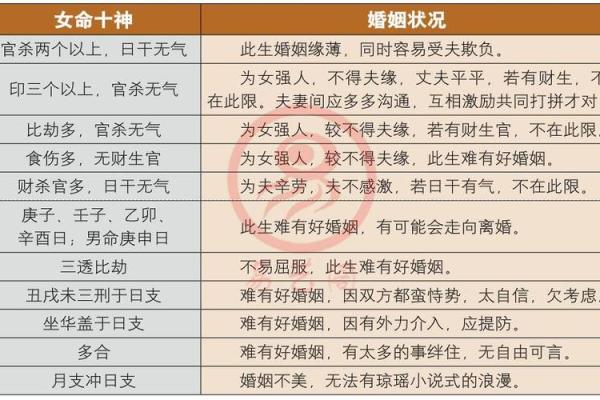 姓名配对占卜问题 姓名配对预测？