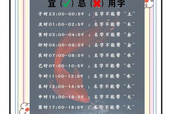 宝宝时辰八字起名