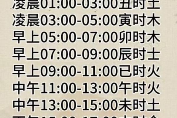 宝宝时辰八字起名