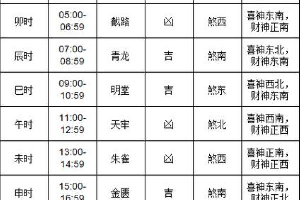 2024年正月二十五黄历好不好？适合结婚吗？