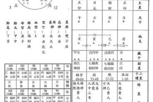 如何找出八字中的喜神和忌神